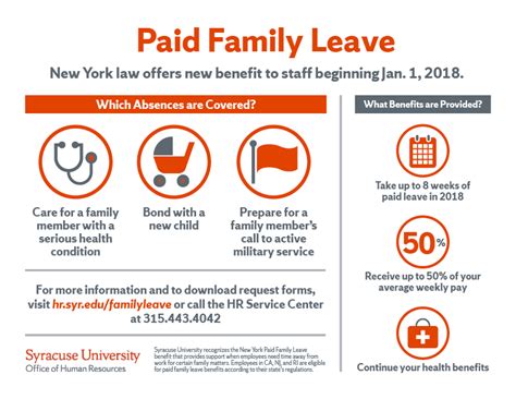 ny paid family leave eligibility.